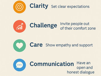 performance conversations that work