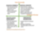Radical Candor_Performance Management
