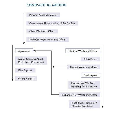 Contracting Meeting Flawless.png
