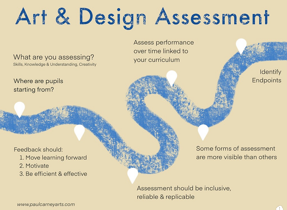 assessment in art image