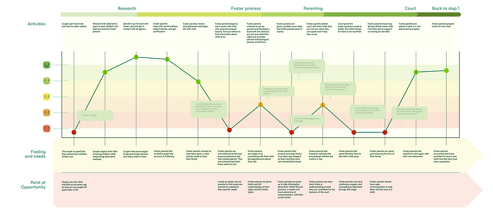 User journey map (1) (1).png