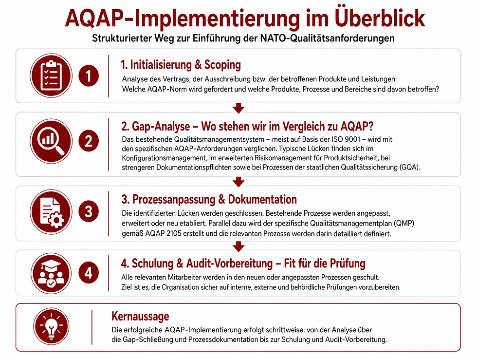 AQAP Implementierung 2.png