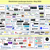 Austrian-Blockchain-Landscape-2024-neu.png