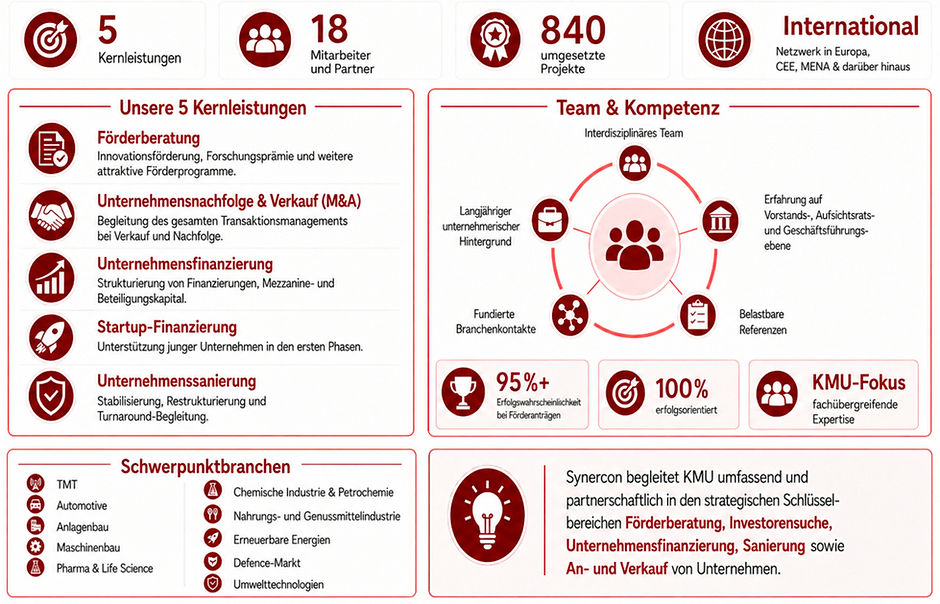 Synercon Overview 2026 neu_edited_edited