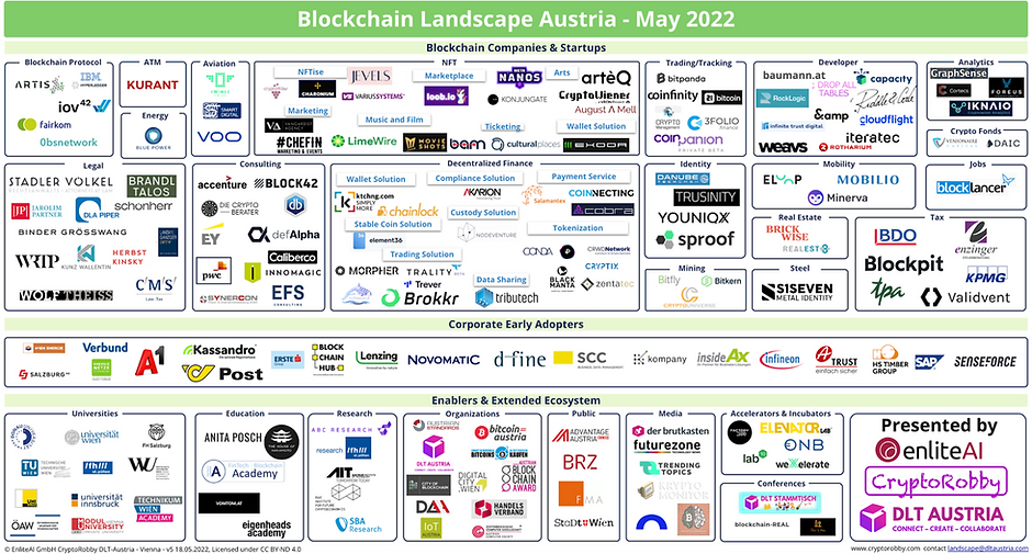 Blockchainlandscape2022.png