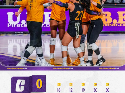 ECU vs. UNC Charlotte - Volleyball