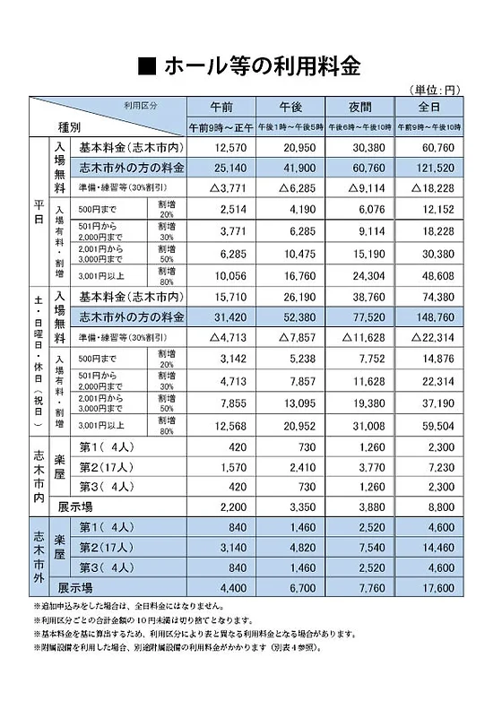 利用料金 Bunspo