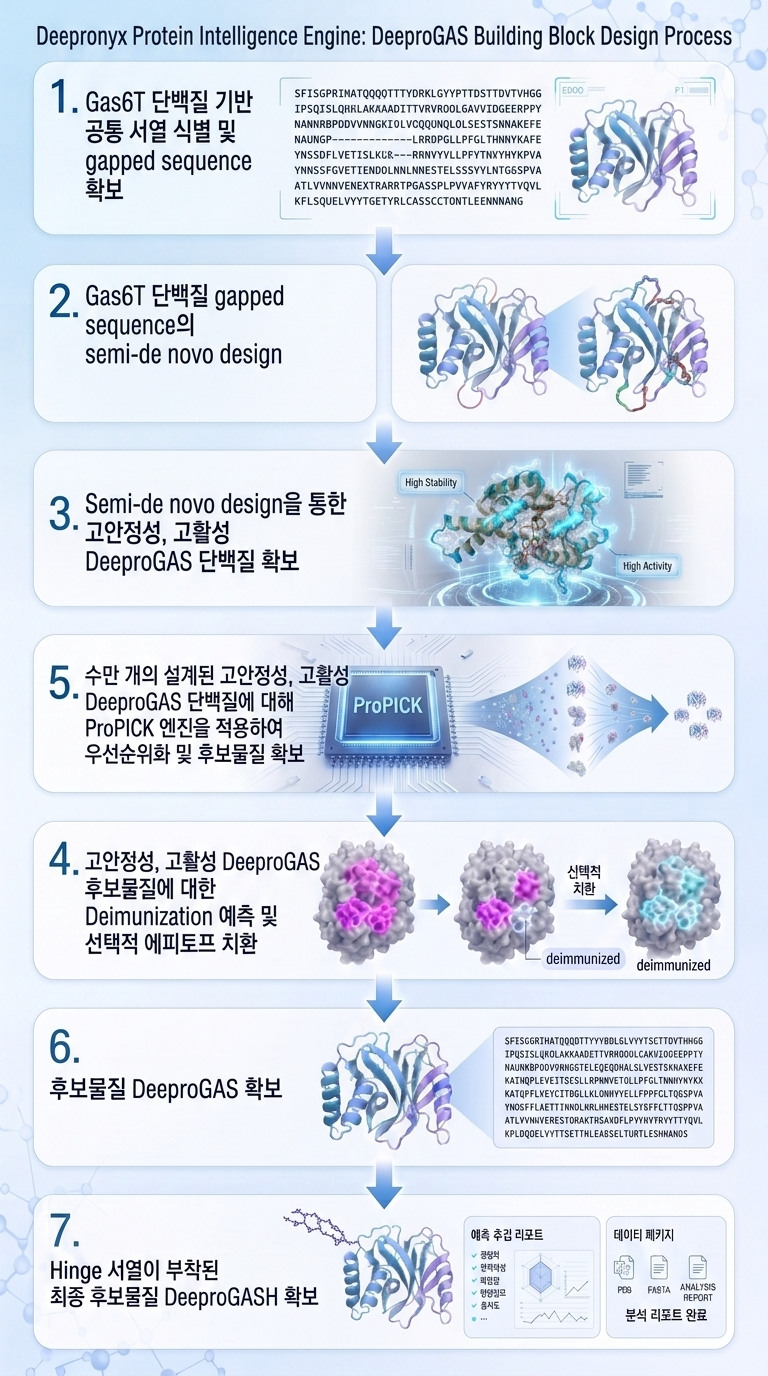 DeeproGASH_설계과정.png