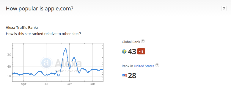 ALEXA un imprescindible del Ranking de web´s