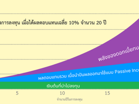 จะบริหารเงินยังไงให้ได้ผลตอบแทนมากที่สุด