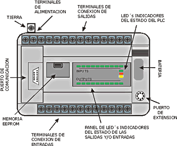 plc_estructura.gif