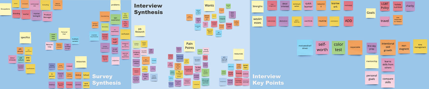 Affinity Map