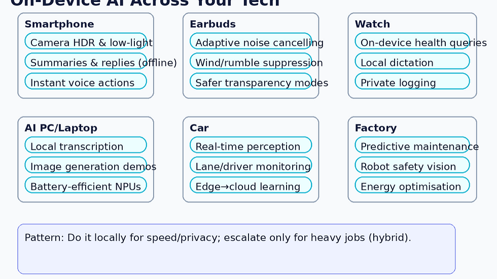 On-Device AI: The 2026 Gadget Revolution
