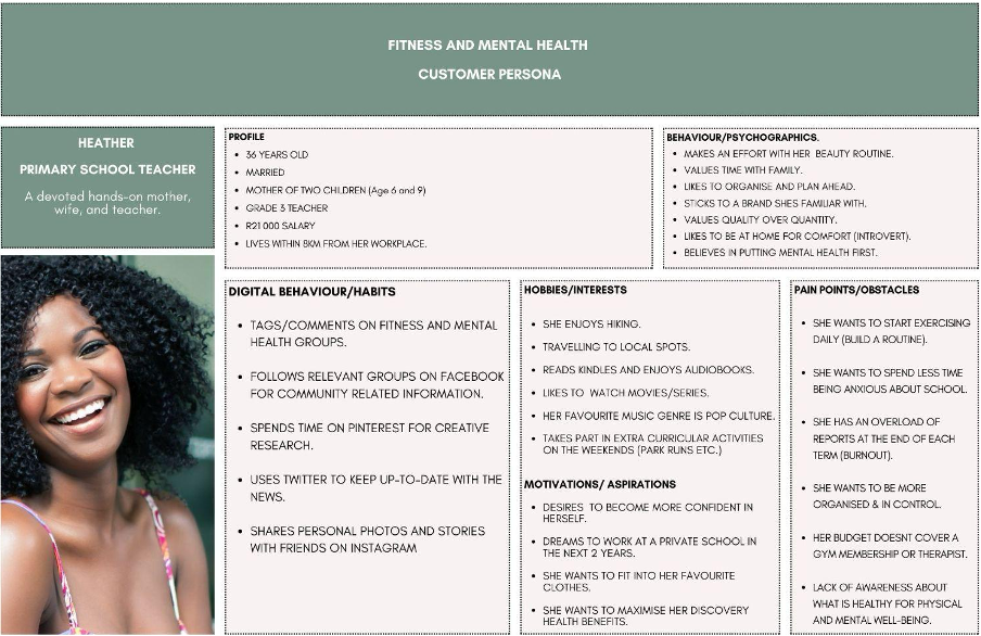 Customer Persona Example