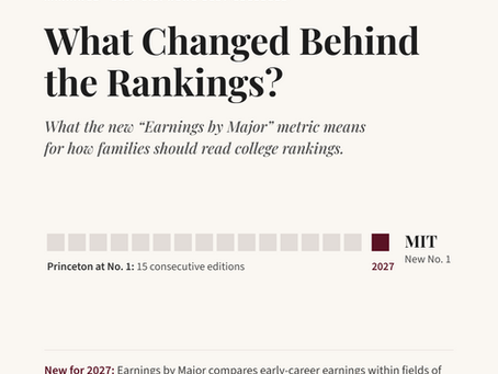 2027 U.S. News College Rankings graphic highlighting MIT at No. 1 and the new Earnings by Major metric