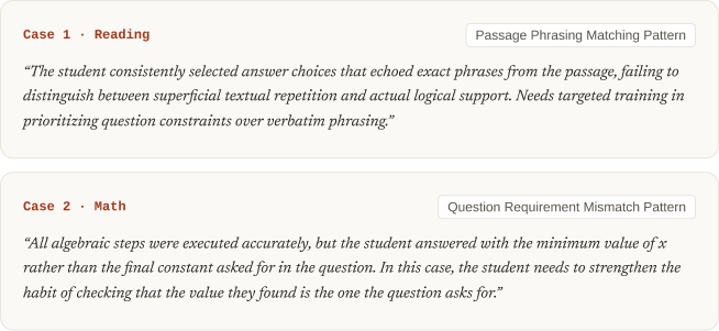 Sample SAT diagnostic reports showing recurring reading and math error patterns