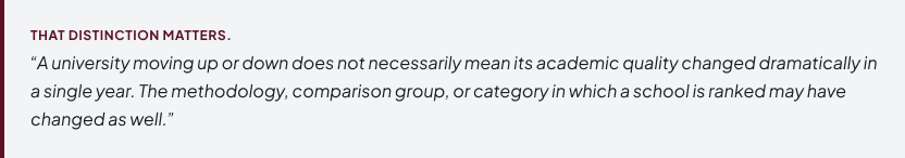 College rankings may change because of methodology, comparison groups, or ranking categories—not necessarily academic quality.