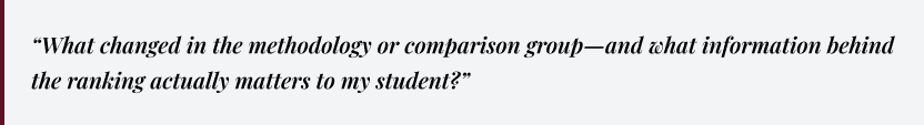 Families should consider changes in ranking methodology and comparison groups when evaluating college rankings.