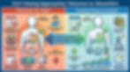 Infographic showing why GLP-1 medications begin at low doses and are increased gradually to reduce side effects.