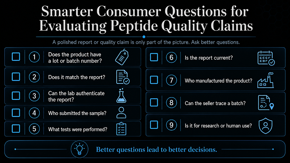 Checklist infographic showing smarter questions consumers should ask when evaluating peptide COAs and quality claims.