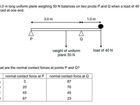 Moment double pivot - What are the normal contact forces at P and Q?