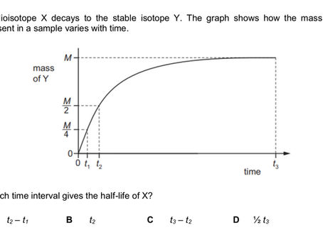 What time interval gives the half-life of X?