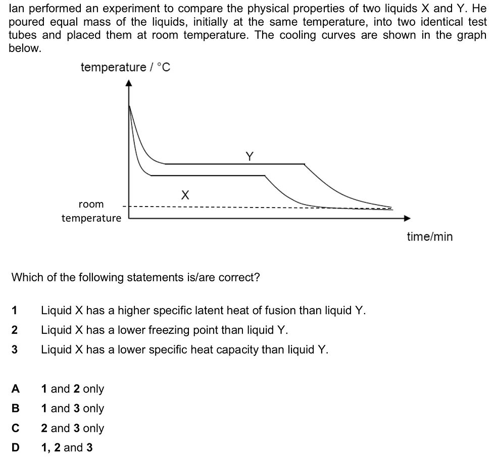 Which has higher specific heat capacity and latent heat of fusion?
