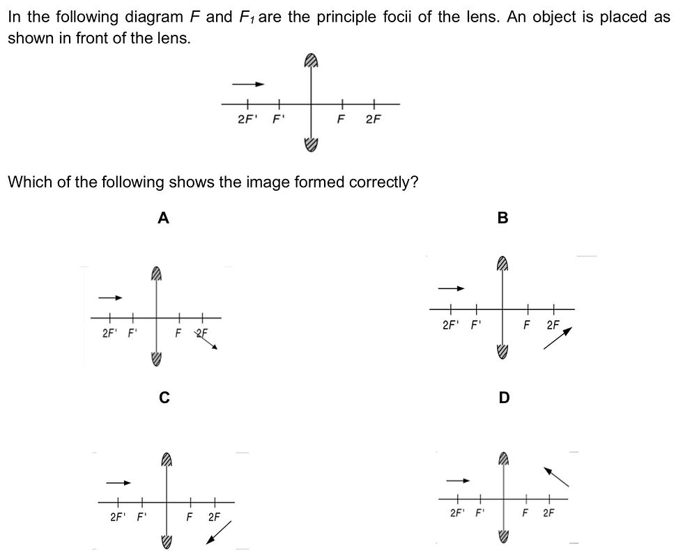 Converging lens - Which shows the image formed correctly?