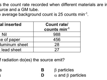 Which types of radiation do the source emit by analysing count rate with different materials