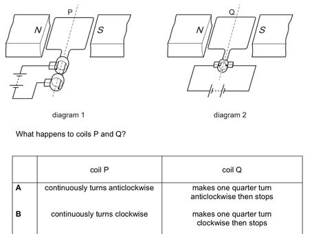 What happens to coil P (with slip rings) and coil Q (with split ring commutator)? (Pure)