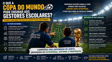 🏆 O que a Copa do Mundo pode ensinar aos gestores de escolas particulares?