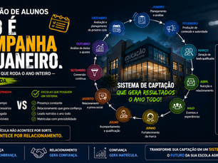 📅 Captação de alunos não é campanha de janeiro. É um sistema que roda o ano inteiro — ou não roda.