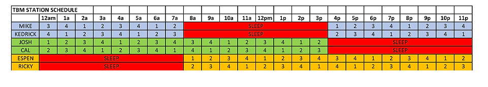 tbm schedule