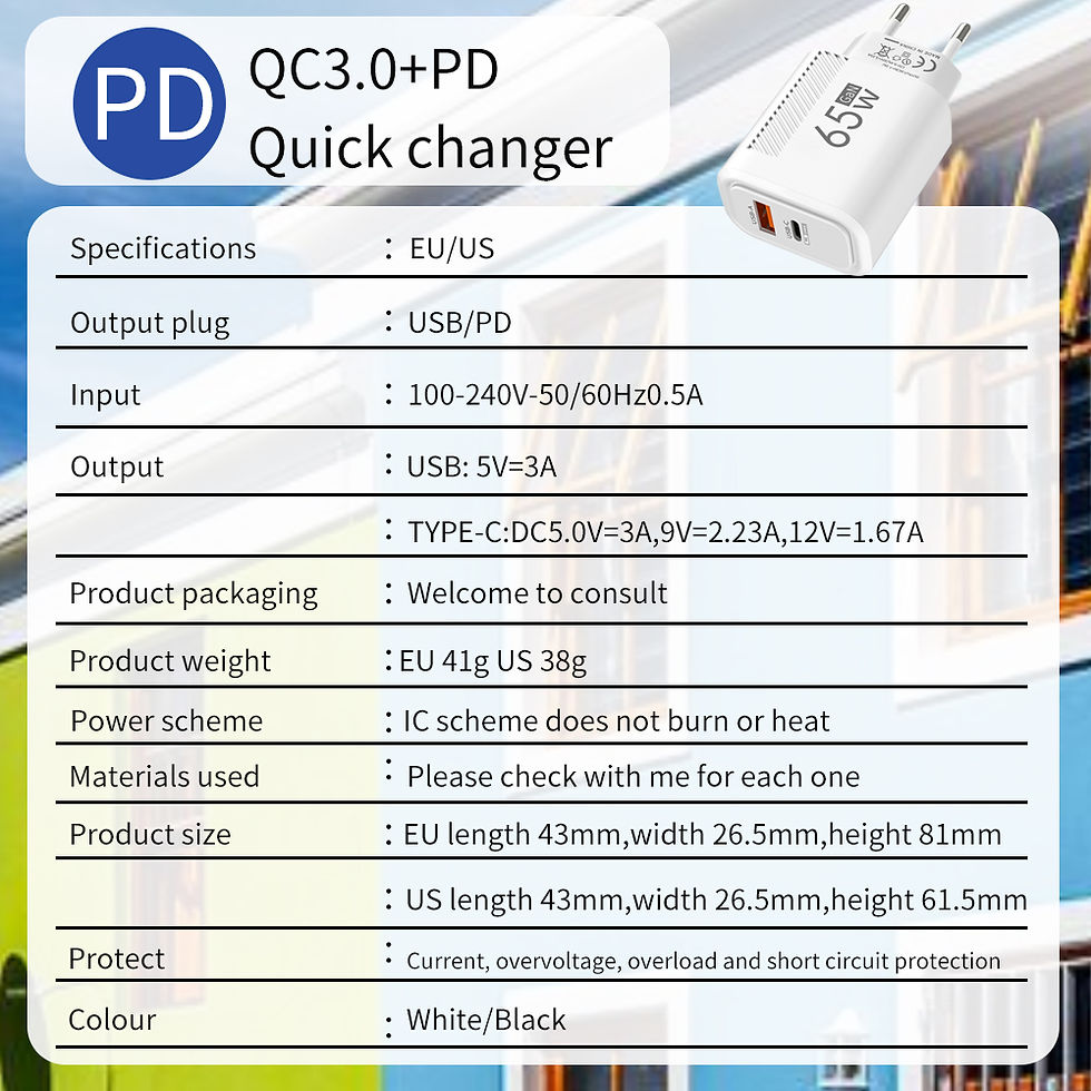 Thumbnail: Total 65W USB GaN Charger Quick Charge Mobile Phone Adapter For iPhone Samsung X
