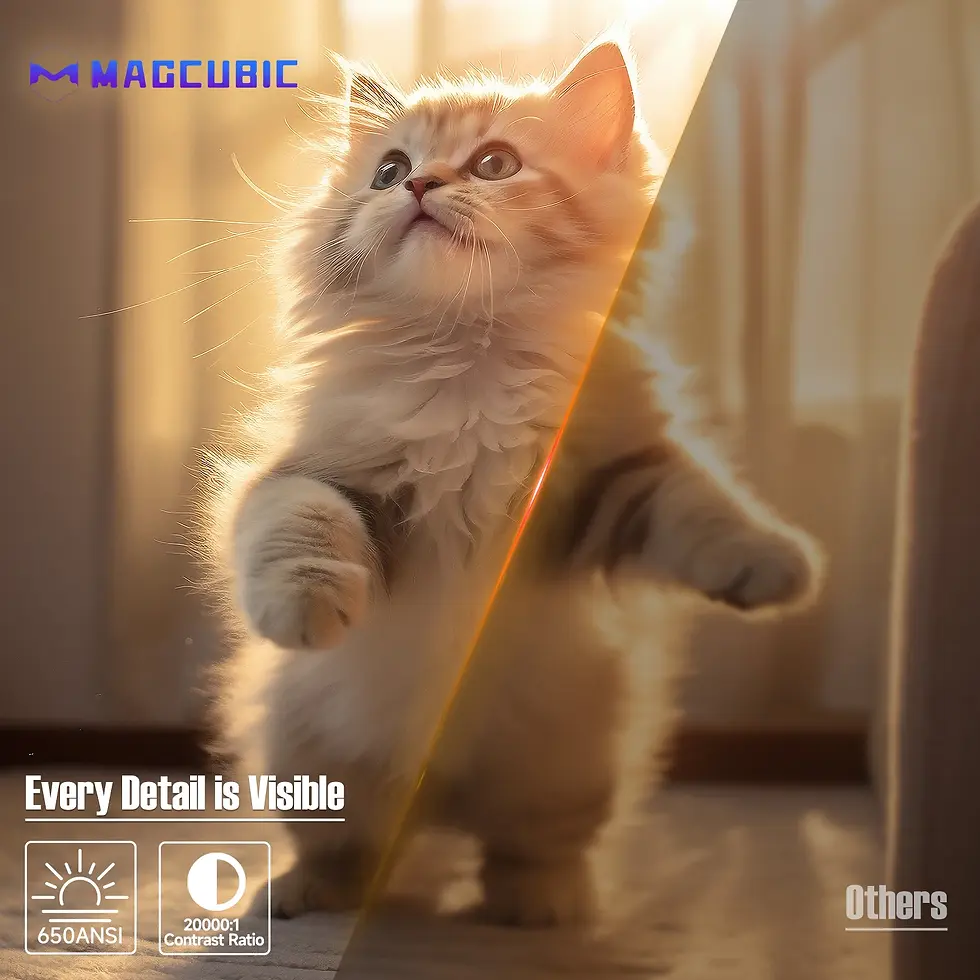 Thumbnail: Magcubic Native 1080P 650ANSI 8K Android 14 L018 360° Projector With Auto Keyst