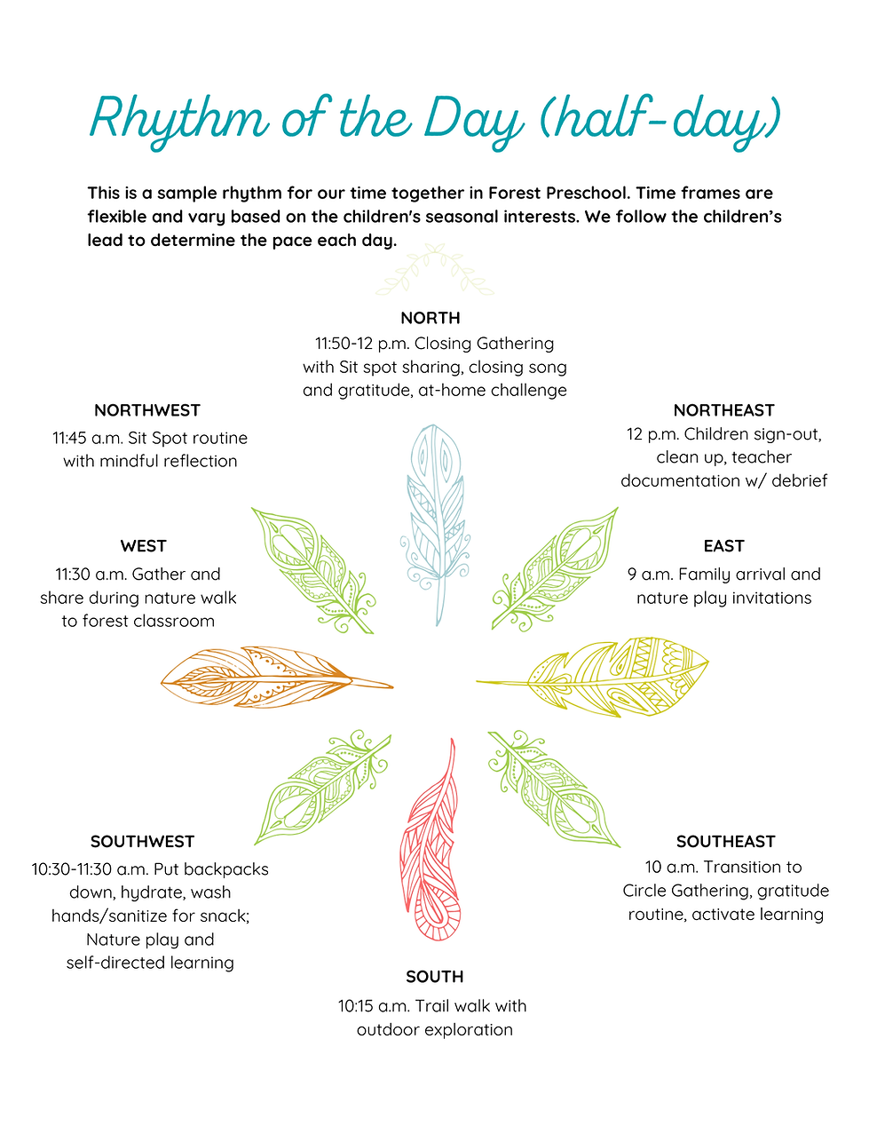 Rhythm of the Day graphic that shows time frames for half day forest preschool program from 9-12 p.m.