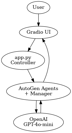 medassist_architecture_overview