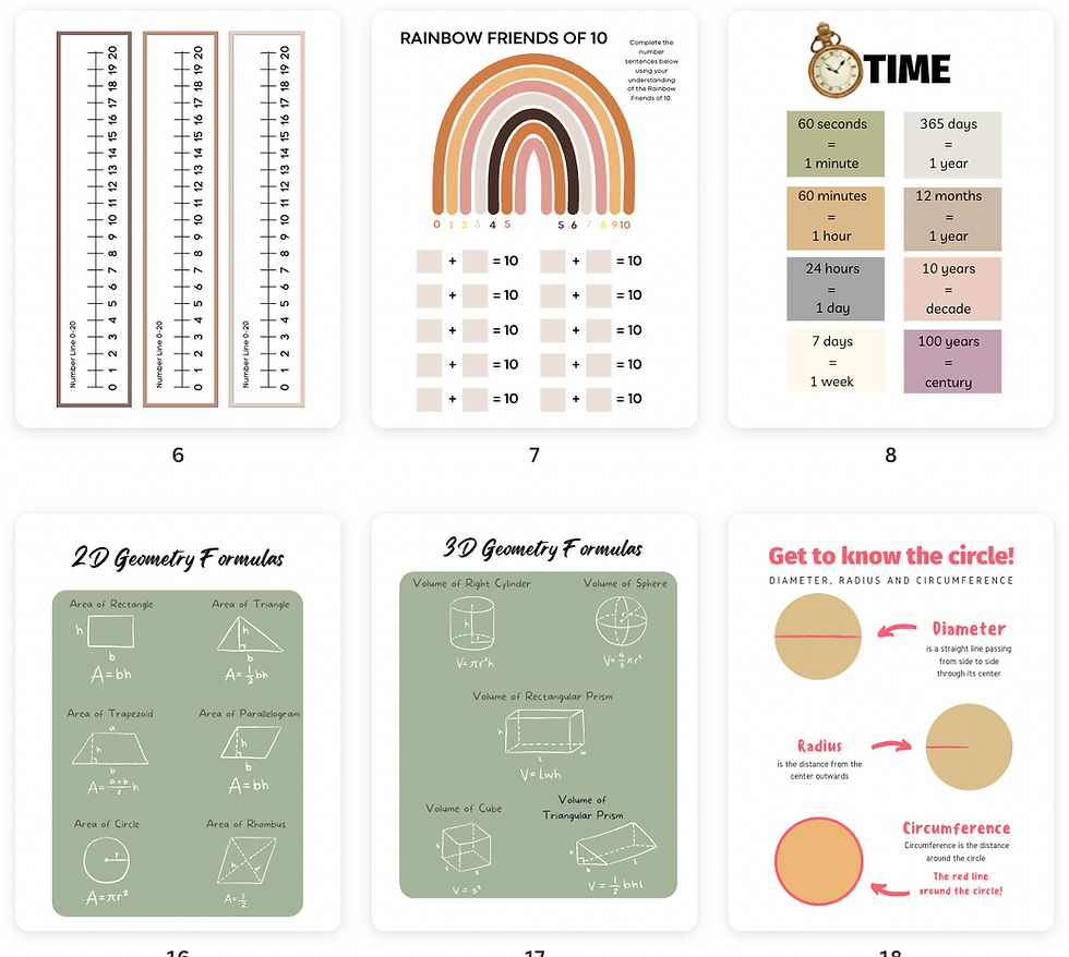 Thumbnail: Math Reference Sheets