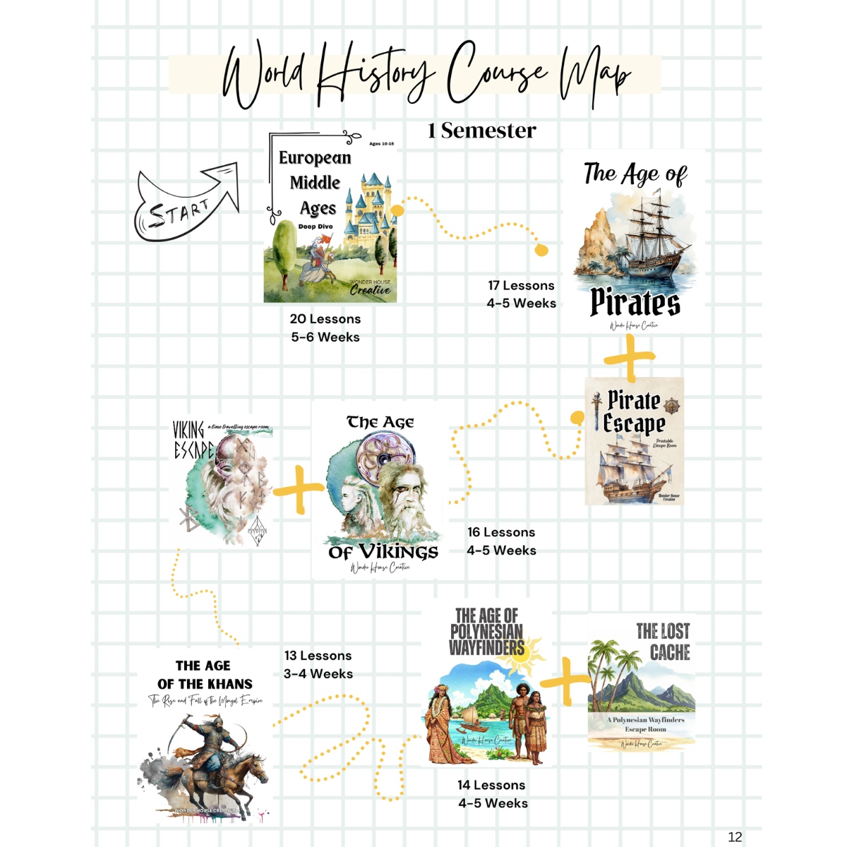 Course Organizer: World History of Middle Ages