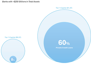 Summer Series Part III: Transmission Lines — Private Credit and Insurance Balance Sheets