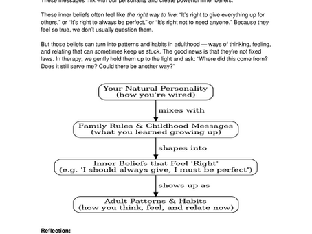 Where Do Our Patterns Come From?