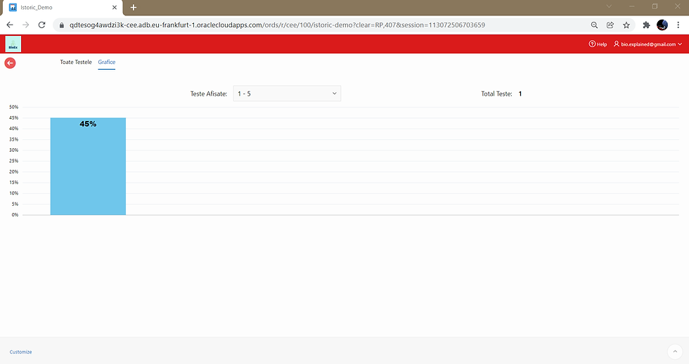 Pasul 8: Graficul rezultatelor