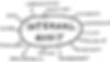Internal-audit