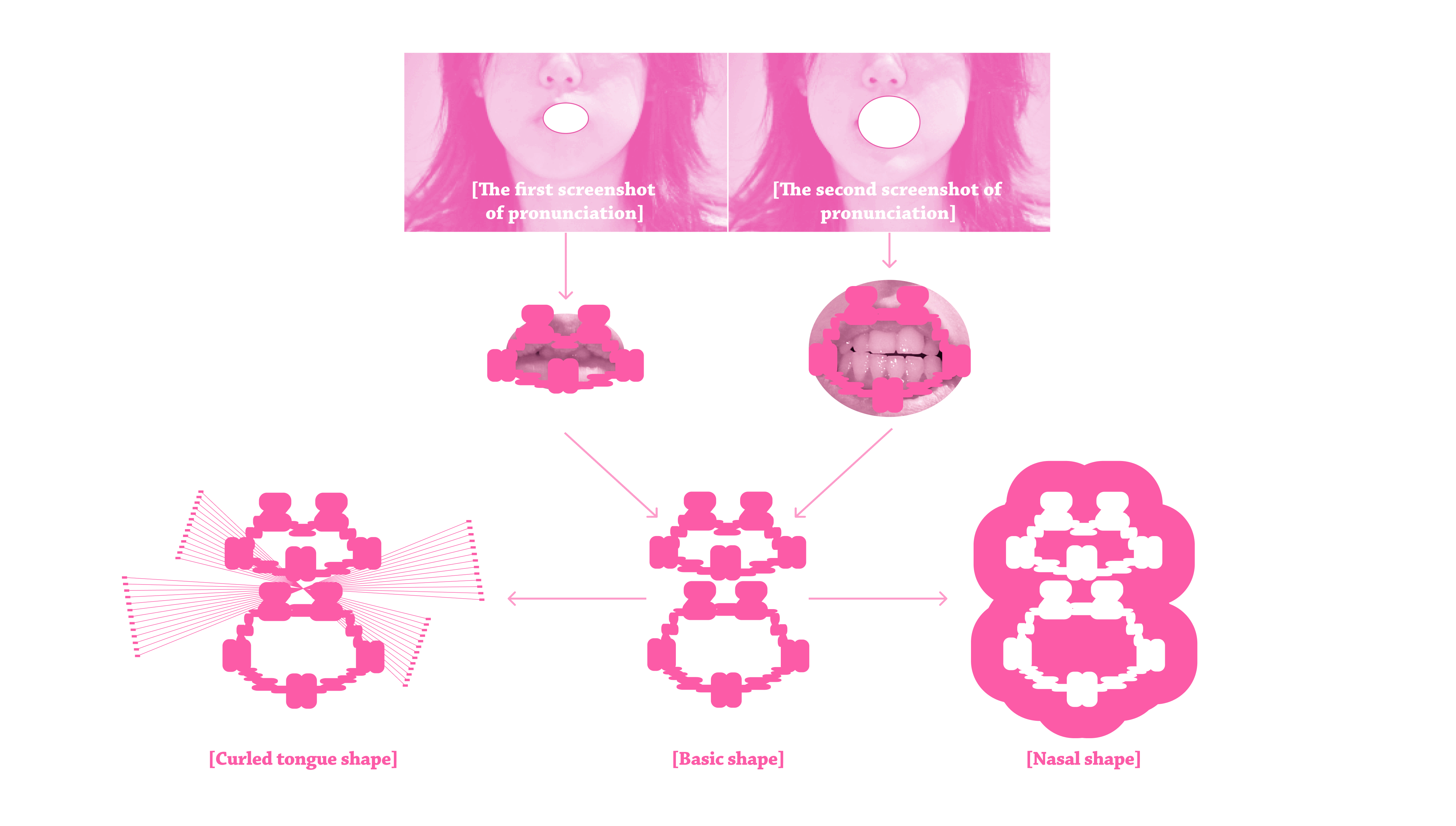 Echoes of Pinyin 2.gif