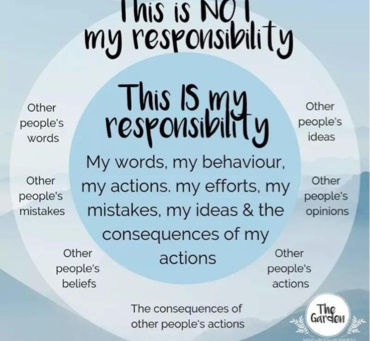 Tuesday 28th May- Responsibility.