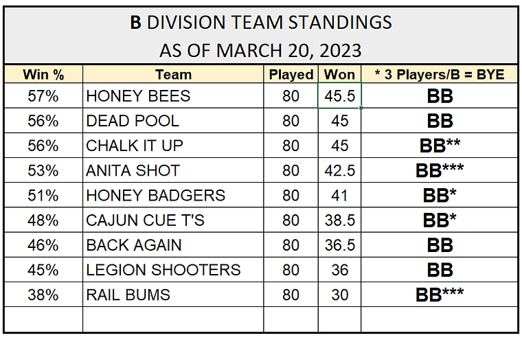 B TEAM 3-20.png