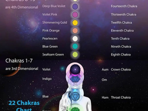 22 ЧАКРАЛЬНЫХ ЦЕНТРА ЧЕЛОВЕКА