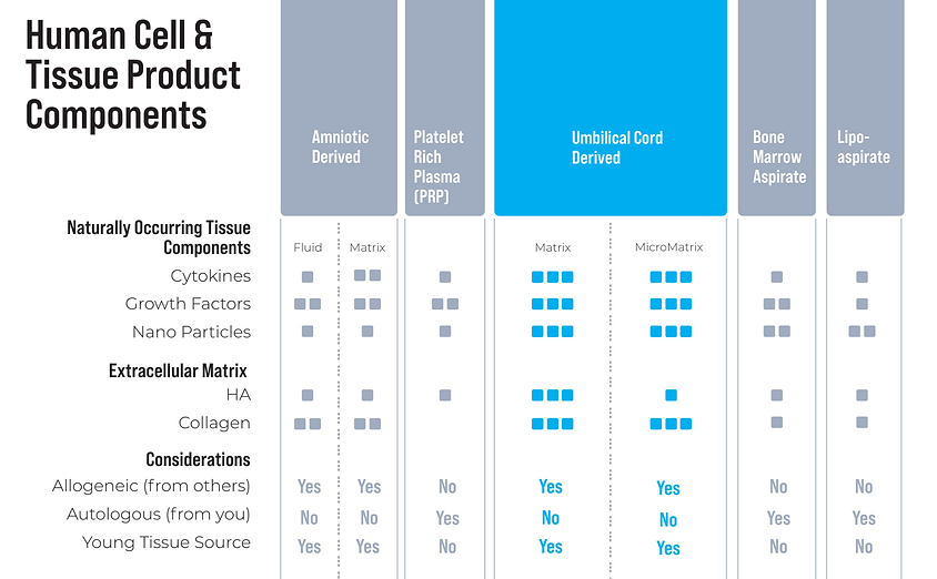 Stem cell comparisons