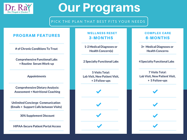 Health Program Comparison Chart Revised.