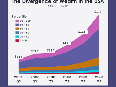 2026 Macro Trends: Five Divergences Brands Must Navigate